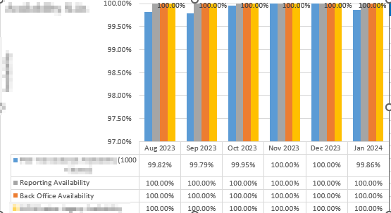 Report Visual Bar and Table - Microsoft Fabric Community