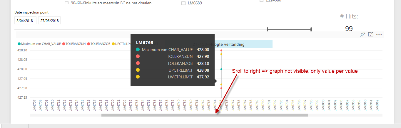 Line chart not visible after scrolling - Microsoft Fabric Community