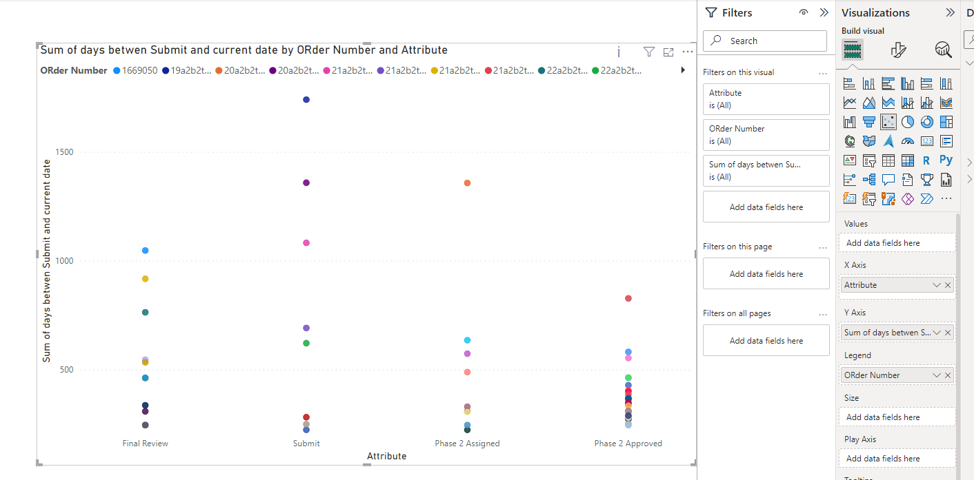 Scatter plot to show the last completed step - Microsoft Fabric Community