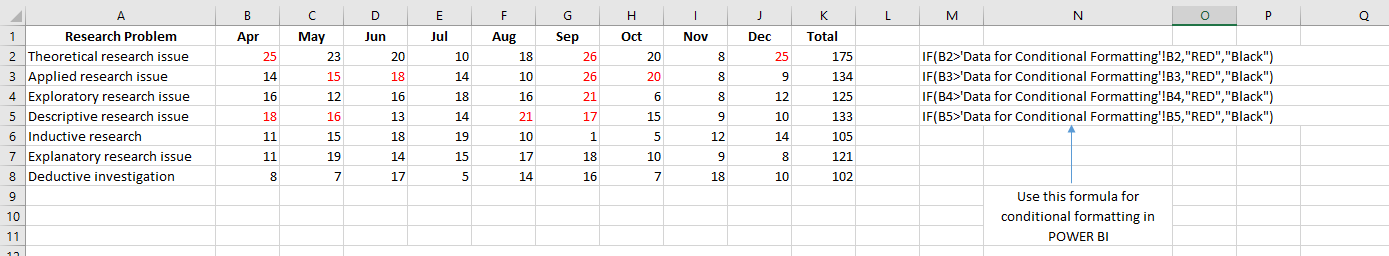 Re: Conditional Formatting in Power BI using measu... - Microsoft ...