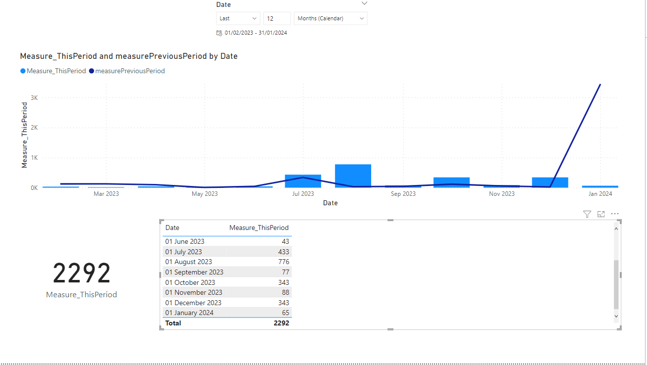 Solved: Latest Month in previous 12 months - Microsoft Fabric Community