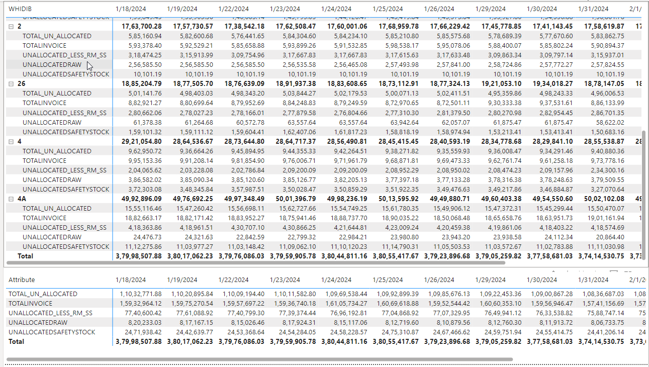Matrix with Multiple Group - Microsoft Fabric Community