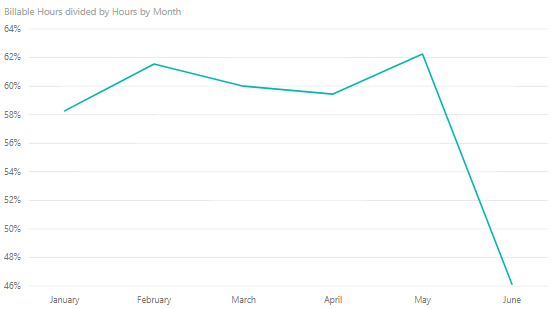 utilization sensitivity error.PNG