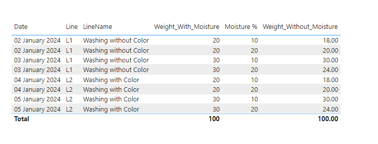 Solved: Measure Total Issue - Microsoft Fabric Community