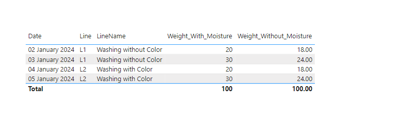 Solved: Measure Total Issue - Microsoft Fabric Community