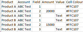 Conditional Formatting based on field value not wo... - Microsoft ...
