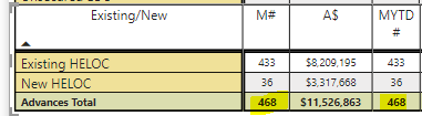 Totals not calculating correctly using SumX - Microsoft Fabric Community