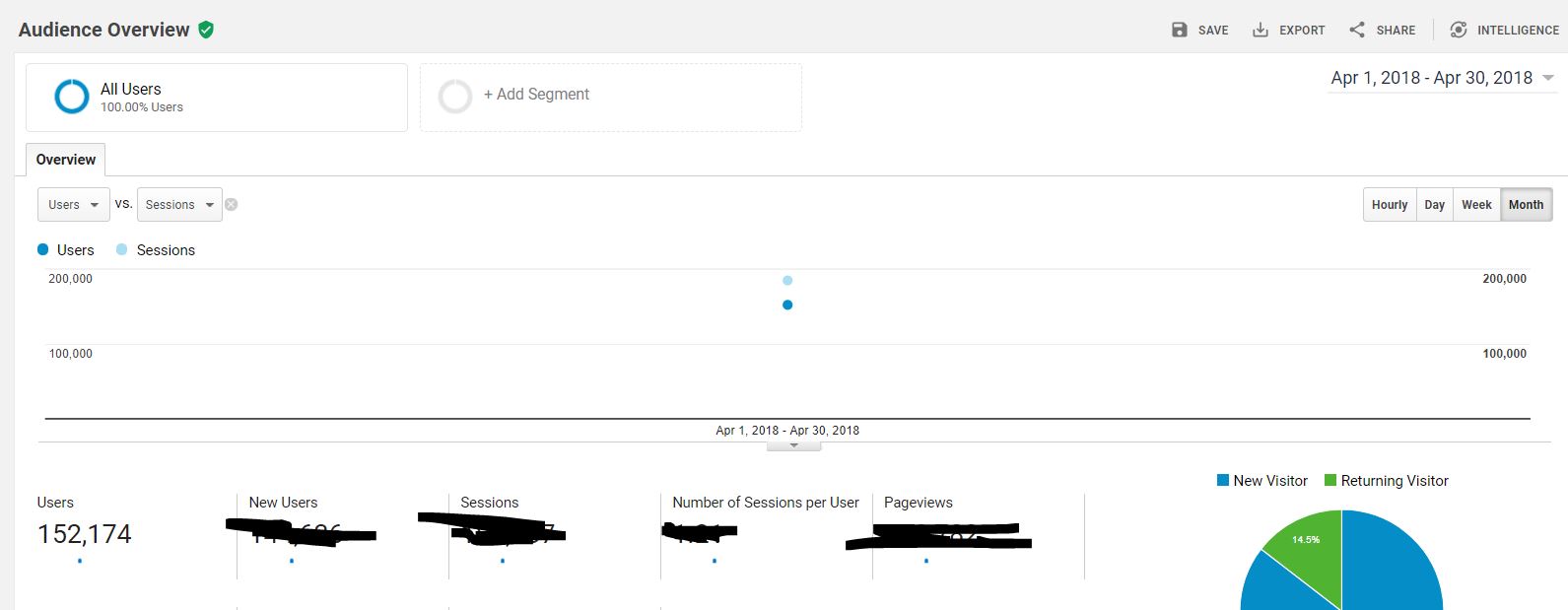 Users data from google analytics look different in... - Microsoft ...
