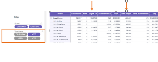 Solved: Adding new column for the total target - Microsoft Fabric Community
