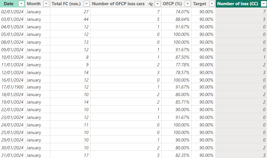 SUMX function in Measure is returning wrong Value - Microsoft Fabric ...