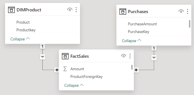 Help with DAX Formula.! - Microsoft Fabric Community