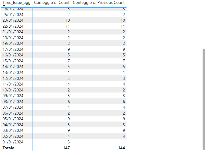 Solved: Calculate variance from previous date - Microsoft Fabric Community