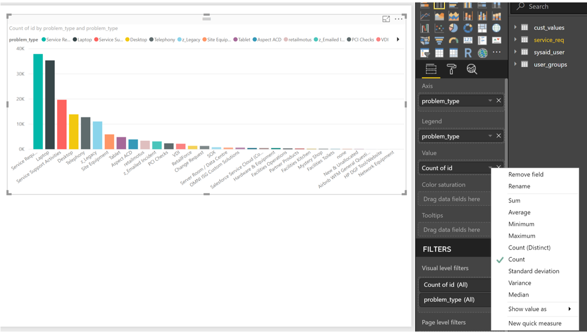 Values in chart all the same - Microsoft Fabric Community
