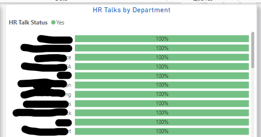 HR Talks chart issue.png