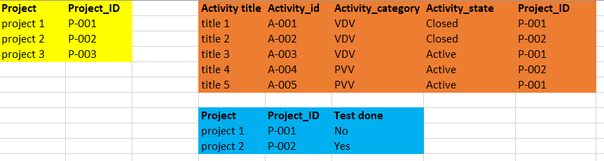 Measure based on several conditions - Microsoft Fabric Community