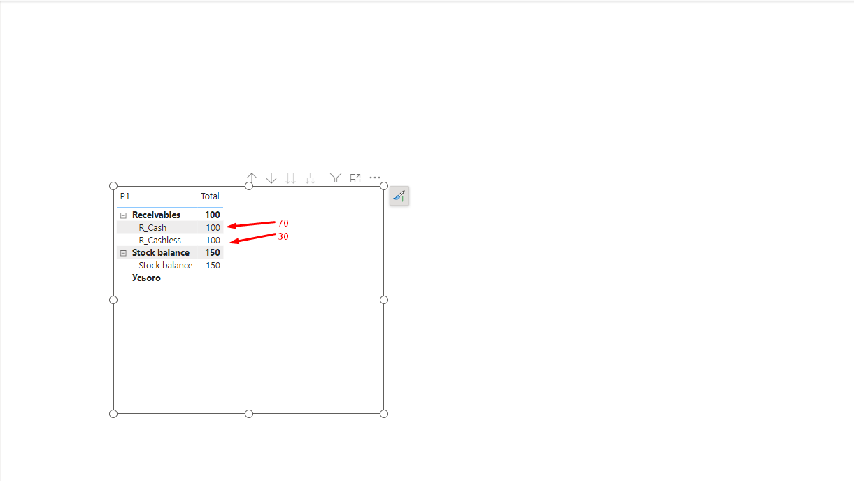 Hierarchy in the table matrix - Microsoft Fabric Community