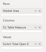 Conditional Formatting based on Single Measure - Microsoft Fabric Community