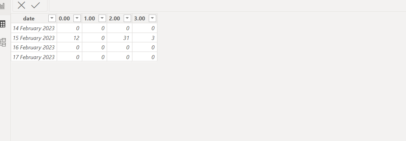 Solved: Moving Columns Headers to Rows - Microsoft Fabric Community
