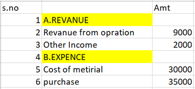 SUB Total calculation. - Microsoft Fabric Community