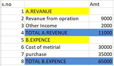 SUB Total calculation. - Microsoft Fabric Community