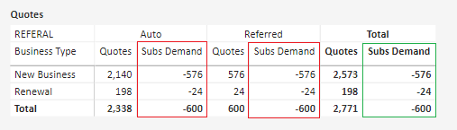 Solved: Display measure in Row Total only - Microsoft Fabric Community