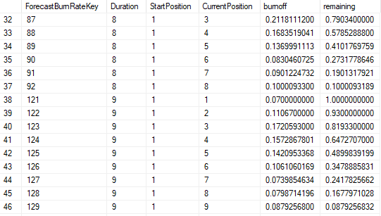 Unpivoted Table