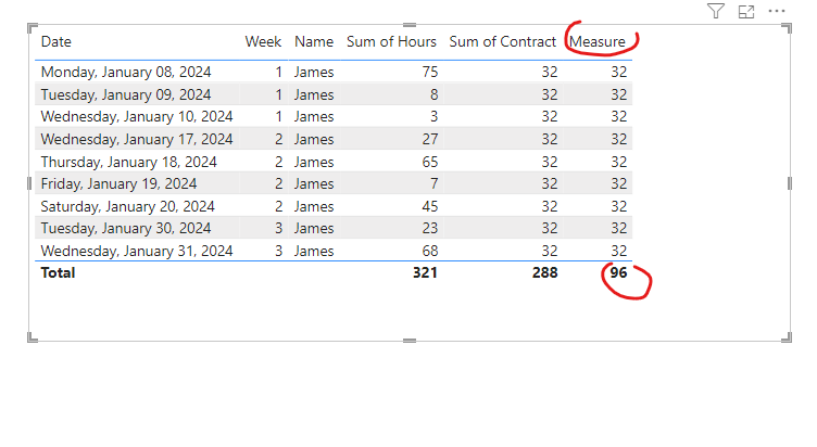 Solved: Contract hours for each week - Microsoft Fabric Community