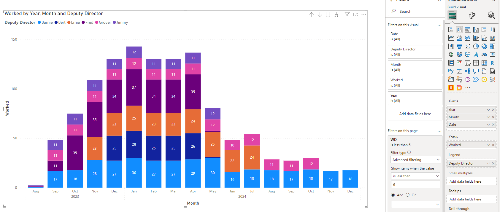 Solved: How to show Staff Capacity against Work by Month - Microsoft ...