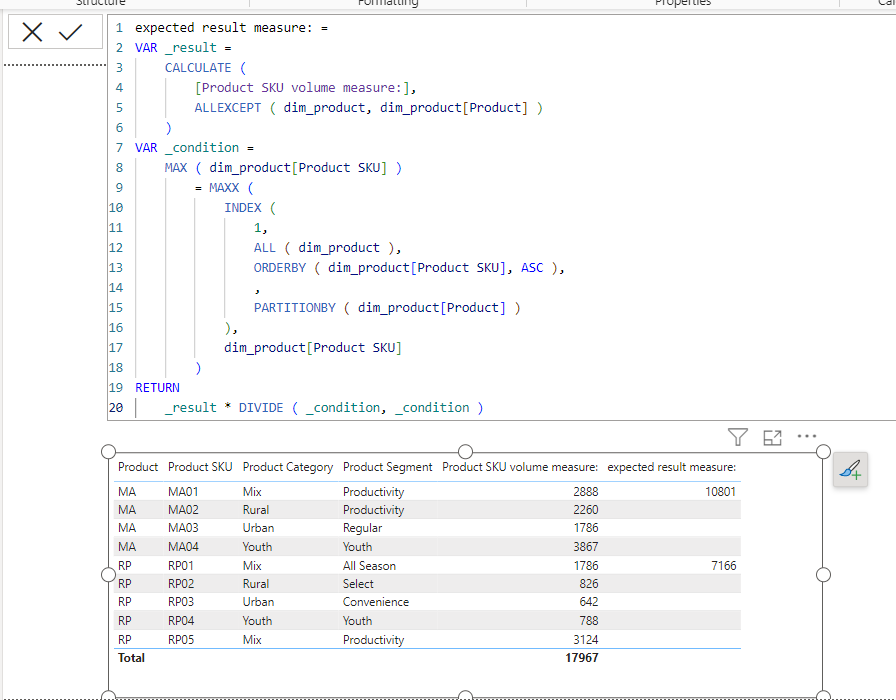 Solved: Display the sum of a category - Microsoft Fabric Community
