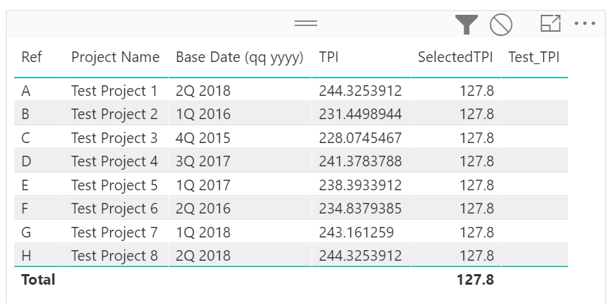 Solved: Dynamic Column calculation based on Slicer Selecti ...