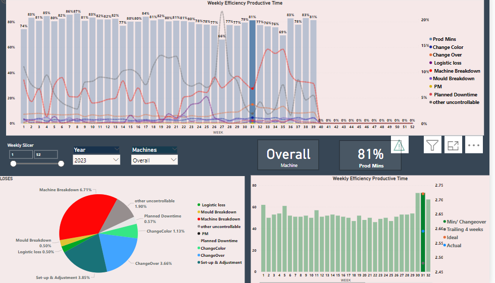 Solved: top 3 values per week year, 1 column per category - Microsoft ...