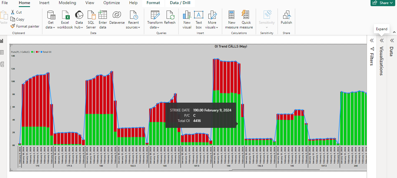 stacked column chart with higher value as the heig... - Microsoft ...