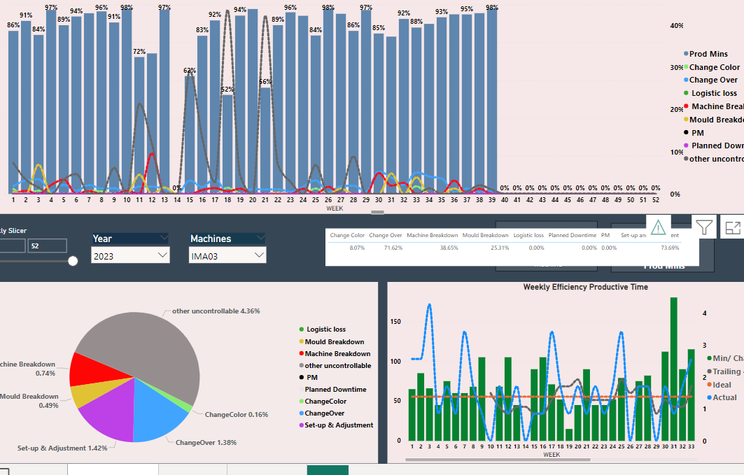 Solved: top 3 values per week year, 1 column per category - Microsoft ...