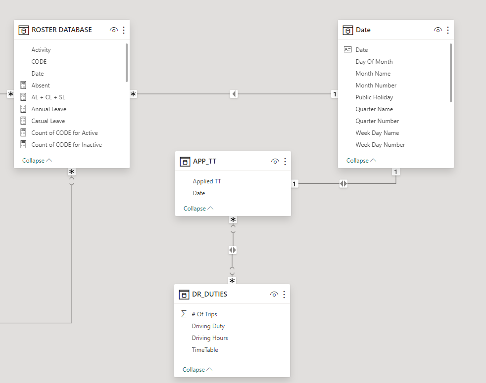 Data Modeling between 4 Tables - Microsoft Fabric Community