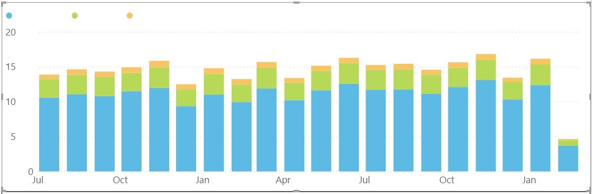 Columns within Stacked Column Chart appearing too ... - Microsoft ...