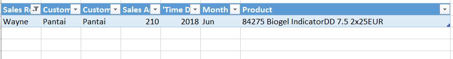 Exported Underlying Data Mismatch - Microsoft Fabric Community
