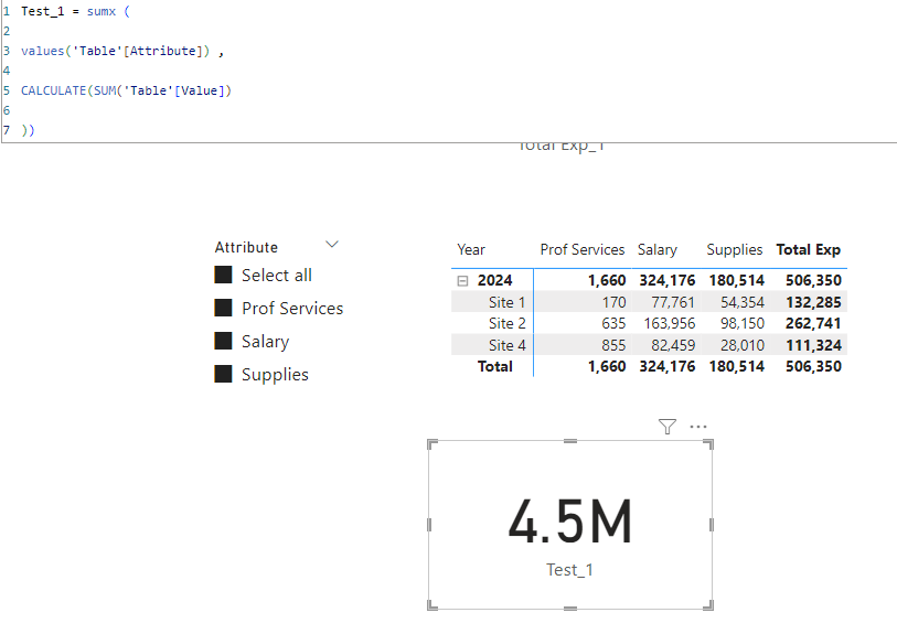 ALLSELECTED SUM only data filtered - Microsoft Fabric Community