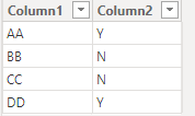 Solved: conditional formatting column header - Microsoft Fabric Community