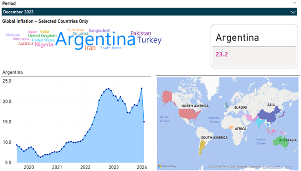 Default line chart Behavior - Microsoft Fabric Community