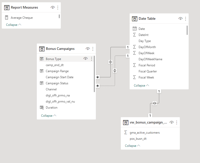 Sum Active customers based on start and end date c... - Microsoft ...