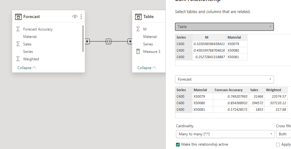 Solved: Sum up hierarchy not working (with sample) - Microsoft Fabric ...