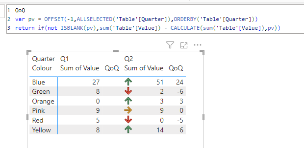 Conditional formatting based on changing values - Microsoft Fabric ...