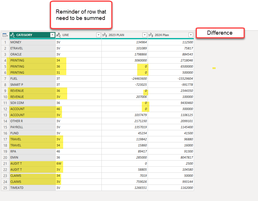 Solved: Consolidate rows and sum - Microsoft Fabric Community