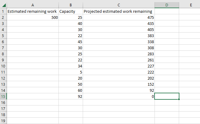 Questions about creating a column with projected v... - Microsoft ...