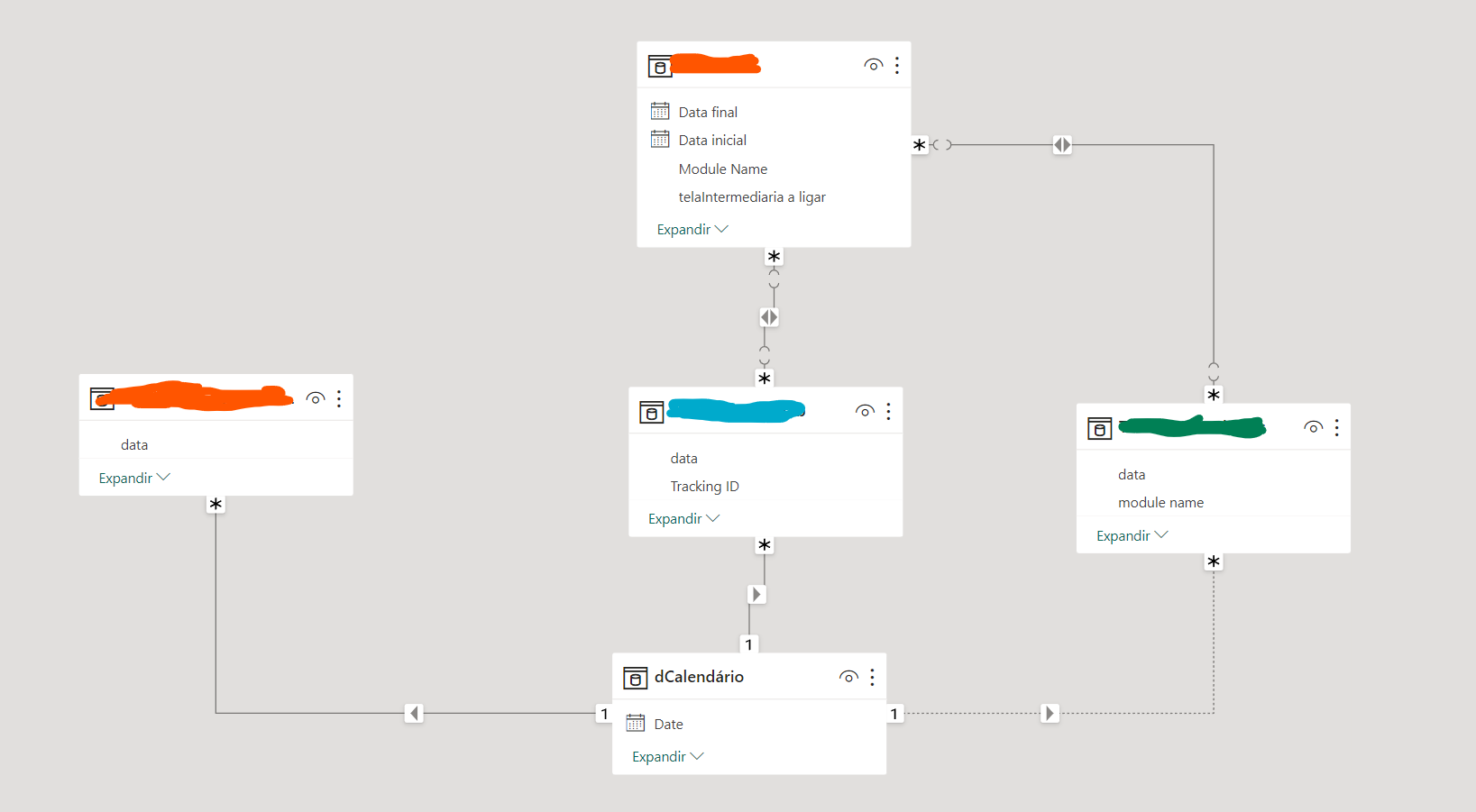 Date Segmentation Not Working with current Relatio... - Microsoft ...