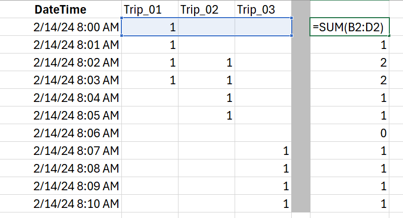 Creating Headcount by Minute - Microsoft Fabric Community