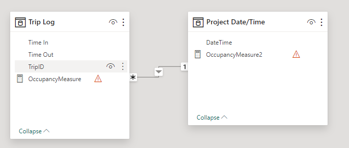 Creating Headcount by Minute - Microsoft Fabric Community