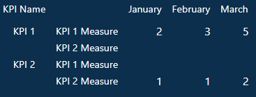 Filtered measures in Matrix returning blank. - Microsoft Fabric Community