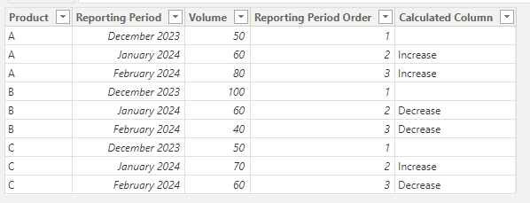 Solved: Create Column that Shows an Increase or Decrease i ...