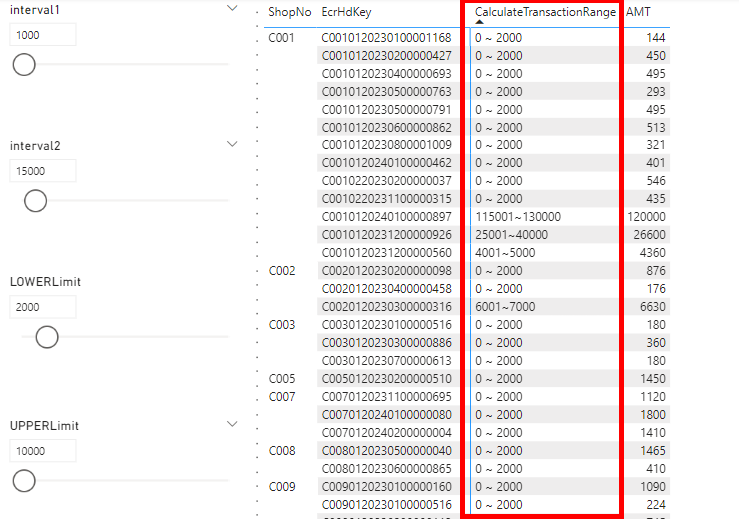 Use Parameter Values and Group by - Microsoft Fabric Community